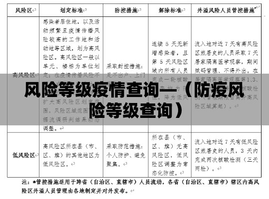 风险等级疫情查询—（防疫风险等级查询）