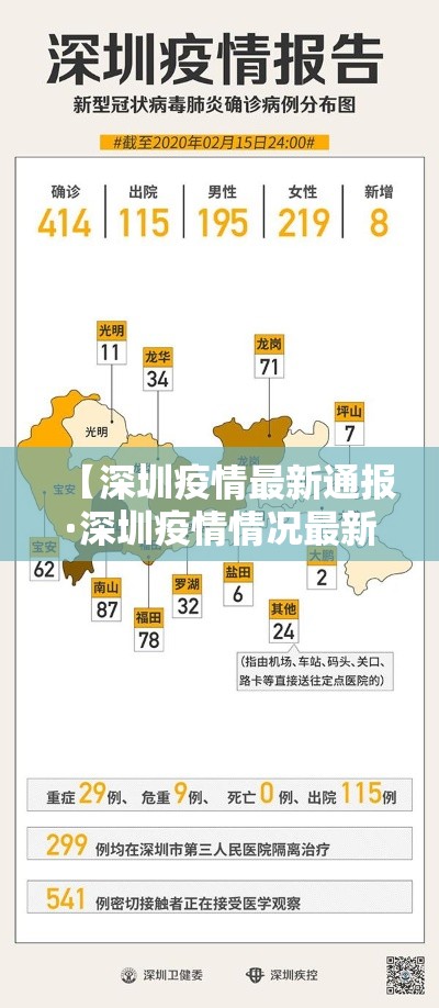 【深圳疫情最新通报·深圳疫情情况最新今天报道】 【深圳疫情最新通报·深圳疫情情况最新今天报道】