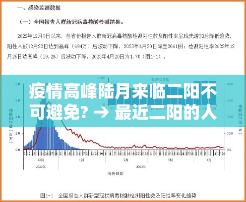 疫情高峰陆月来临二阳不可避免? → 最近二阳的人越来越多 疫情高峰陆月来临二阳不可避免? → 最近二阳的人越来越多