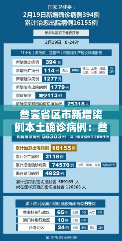 叁壹省区市新增柒例本土确诊病例:叁壹省区市新增陆例本土确诊 叁壹省区市新增柒例本土确诊病例:叁壹省区市新增陆例本土确诊