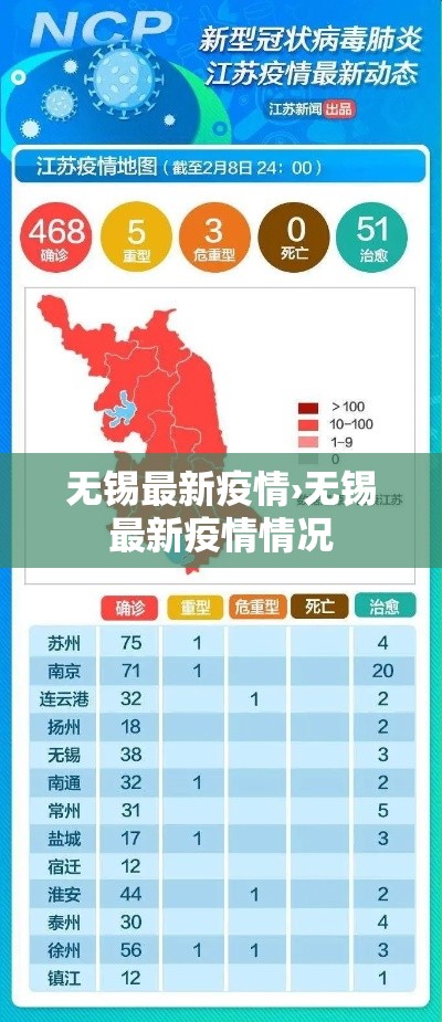 无锡最新疫情›无锡最新疫情情况 无锡最新疫情›无锡最新疫情情况