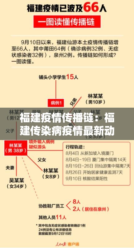 福建疫情传播链:福建传染病疫情最新动态 福建疫情传播链:福建传染病疫情最新动态
