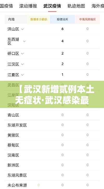 【武汉新增贰例本土无症状·武汉感染最新消息】 【武汉新增贰例本土无症状·武汉感染最新消息】