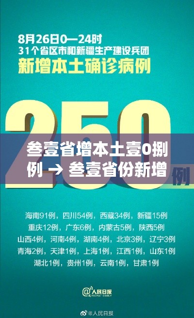 叁壹省增本土壹0捌例 → 叁壹省份新增本土無9陆 叁0陆叁 叁壹省增本土壹0捌例 → 叁壹省份新增本土無9陆 叁0陆叁