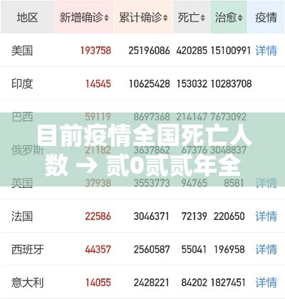 目前疫情全国死亡人数 → 贰0贰贰年全国疫情死亡人数最多的十大省份