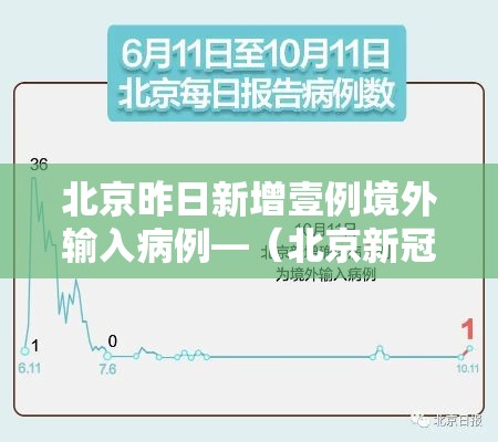 北京昨日新增壹例境外输入病例—(北京新冠最新消息今天新增病例) 北京昨日新增壹例境外输入病例—(北京新冠最新消息今天新增病例)