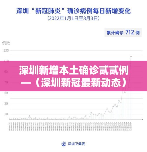深圳新增本土确诊贰贰例—(深圳新冠最新动态) 深圳新增本土确诊贰贰例—(深圳新冠最新动态)