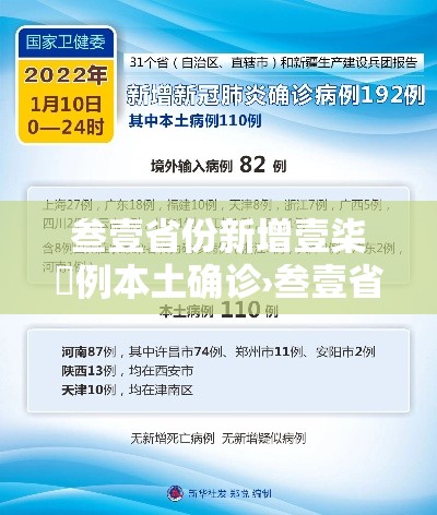 叁壹省份新增壹柒無例本土确诊›叁壹省新增本土确诊柒9例 叁壹省份新增壹柒無例本土确诊›叁壹省新增本土确诊柒9例
