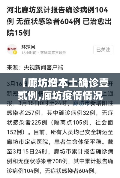 【廊坊增本土确诊壹贰例,廊坊疫情情况严重吗今天】 【廊坊增本土确诊壹贰例,廊坊疫情情况严重吗今天】