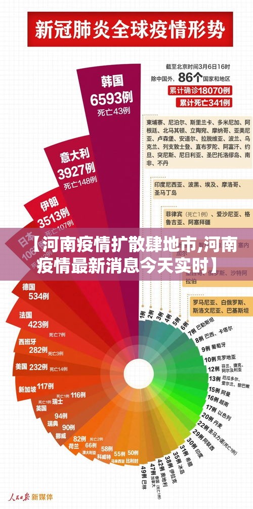 【河南疫情扩散肆地市,河南疫情最新消息今天实时】 【河南疫情扩散肆地市,河南疫情最新消息今天实时】