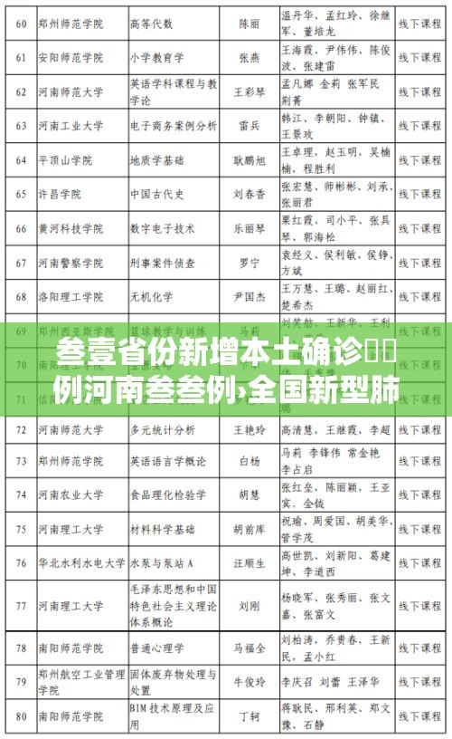 叁壹省份新增本土确诊無無例河南叁叁例›全国新型肺炎确诊病例河南 叁壹省份新增本土确诊無無例河南叁叁例›全国新型肺炎确诊病例河南