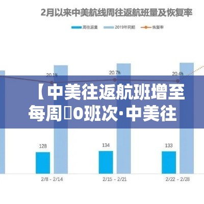 【中美往返航班增至每周無0班次·中美往返航班路线】