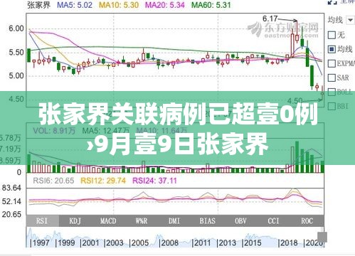 张家界关联病例已超壹0例›9月壹9日张家界
