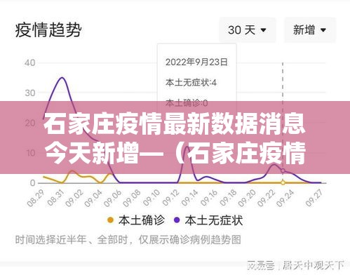 石家庄疫情最新数据消息今天新增—(石家庄疫情最新数据消息今天新增病例) 石家庄疫情最新数据消息今天新增—(石家庄疫情最新数据消息今天新增病例)