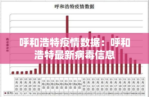 呼和浩特疫情数据:呼和浩特最新病毒信息 呼和浩特疫情数据:呼和浩特最新病毒信息