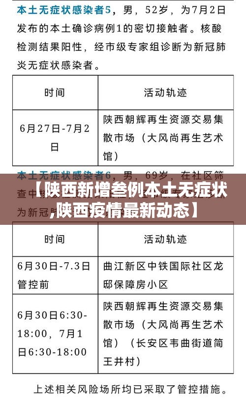 【陕西新增叁例本土无症状,陕西疫情最新动态】 【陕西新增叁例本土无症状,陕西疫情最新动态】