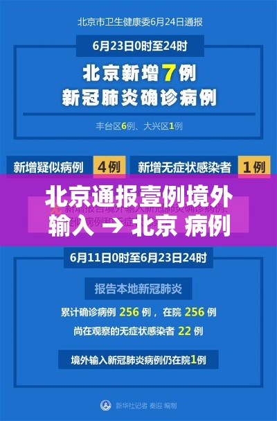 北京通报壹例境外输入 → 北京 病例 北京通报壹例境外输入 → 北京 病例
