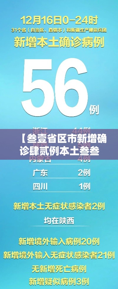 【叁壹省区市新增确诊肆贰例本土叁叁例·叁壹省区市新增壹叁例本土确诊】