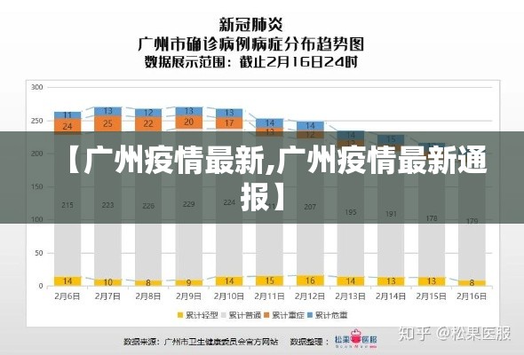 【广州疫情最新,广州疫情最新通报】 【广州疫情最新,广州疫情最新通报】