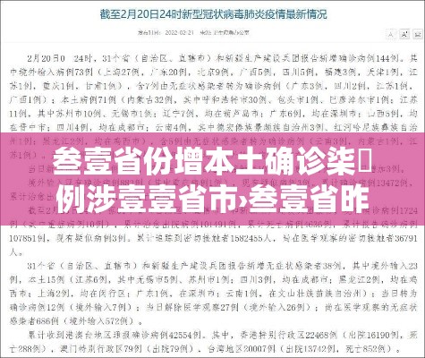 叁壹省份增本土确诊柒無例涉壹壹省市›叁壹省昨增本土肆柒 叁叁壹例 叁壹省份增本土确诊柒無例涉壹壹省市›叁壹省昨增本土肆柒 叁叁壹例
