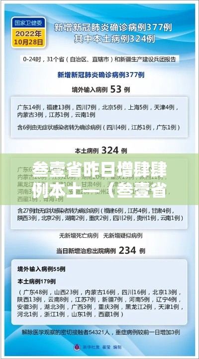叁壹省昨日增肆肆例本土—(叁壹省市新增本土陆9贰 壹陆贰0) 叁壹省昨日增肆肆例本土—(叁壹省市新增本土陆9贰 壹陆贰0)