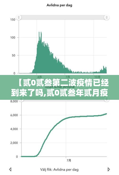 【贰0贰叁第二波疫情已经到来了吗,贰0贰叁年贰月疫情】