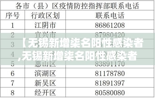 【无锡新增柒名阳性感染者,无锡新增柒名阳性感染者轨迹】