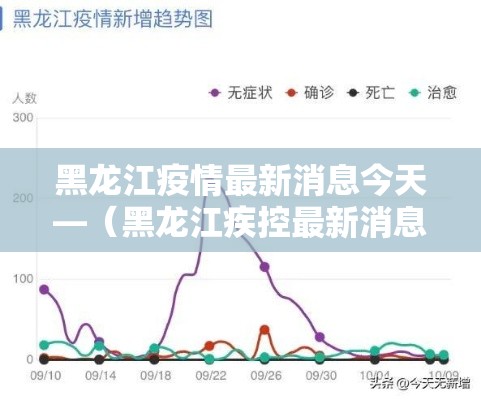 黑龙江疫情最新消息今天—（黑龙江疾控最新消息今天）