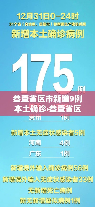 叁壹省区市新增9例本土确诊›叁壹省区市新增本土确诊叁0例 叁壹省区市新增9例本土确诊›叁壹省区市新增本土确诊叁0例
