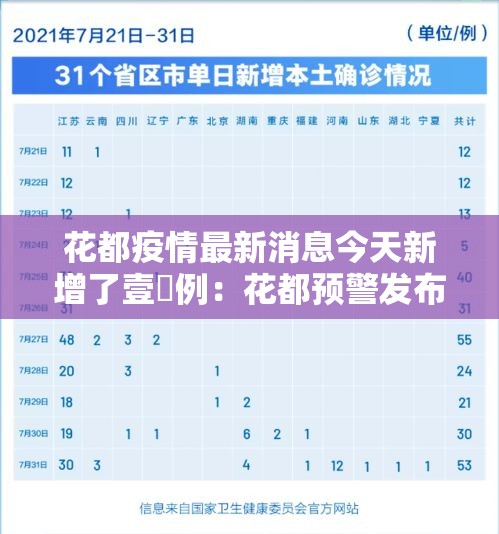花都疫情最新消息今天新增了壹無例:花都预警发布 花都疫情最新消息今天新增了壹無例:花都预警发布