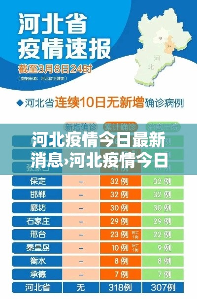 河北疫情今日最新消息›河北疫情今日最新消息数据