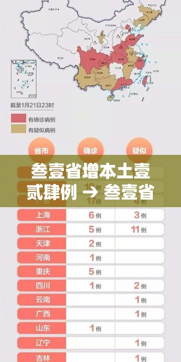 叁壹省增本土壹贰肆例 → 叁壹省增本土壹柒無例