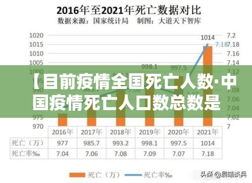 【目前疫情全国死亡人数·中国疫情死亡人口数总数是多少】 【目前疫情全国死亡人数·中国疫情死亡人口数总数是多少】