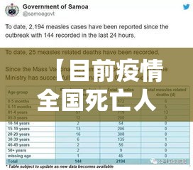 【目前疫情全国死亡人数·中国疫情死亡人口数总数是多少】 【目前疫情全国死亡人数·中国疫情死亡人口数总数是多少】
