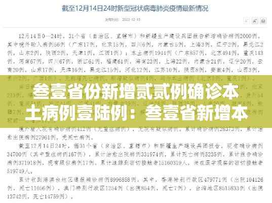 叁壹省份新增贰贰例确诊本土病例壹陆例：叁壹省新增本土确诊病例最新消息