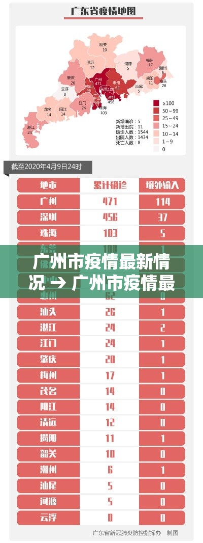 广州市疫情最新情况 → 广州市疫情最新情况实时
