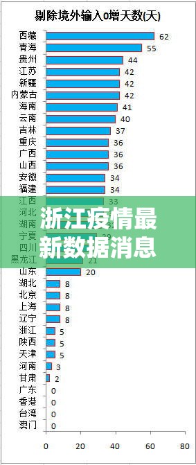 浙江疫情最新数据消息—(浙江疫情最新数据消息中高风险地区) 浙江疫情最新数据消息—(浙江疫情最新数据消息中高风险地区)