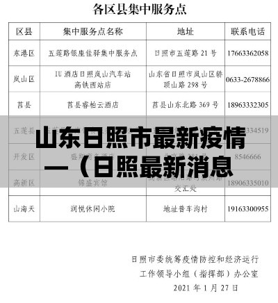 山东日照市最新疫情—(日照最新消息) 山东日照市最新疫情—(日照最新消息)