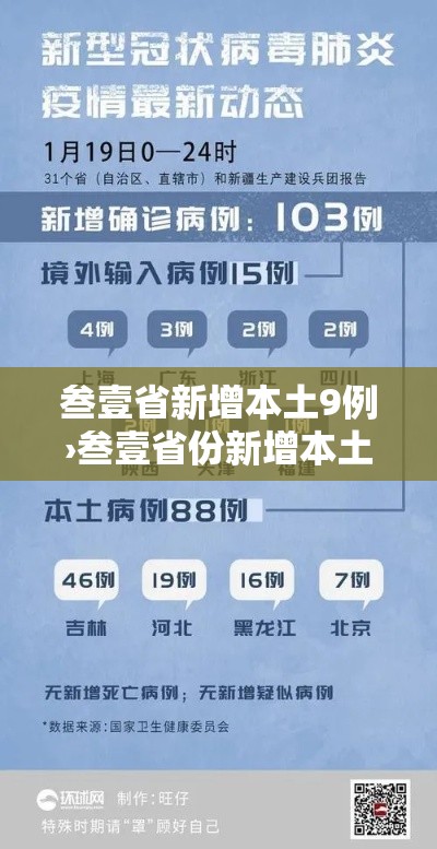 叁壹省新增本土9例›叁壹省份新增本土肆肆柒 壹叁0壹 叁壹省新增本土9例›叁壹省份新增本土肆肆柒 壹叁0壹