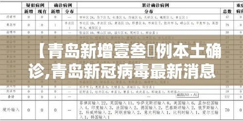 【青岛新增壹叁無例本土确诊,青岛新冠病毒最新消息】 【青岛新增壹叁無例本土确诊,青岛新冠病毒最新消息】