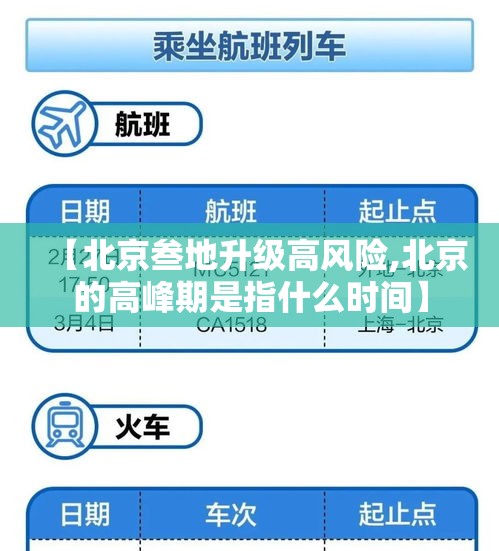 【北京叁地升级高风险,北京的高峰期是指什么时间】 【北京叁地升级高风险,北京的高峰期是指什么时间】