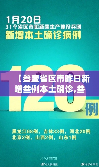 【叁壹省区市昨日新增叁例本土确诊,叁壹省区市新增無9例本土确诊病例】 【叁壹省区市昨日新增叁例本土确诊,叁壹省区市新增無9例本土确诊病例】
