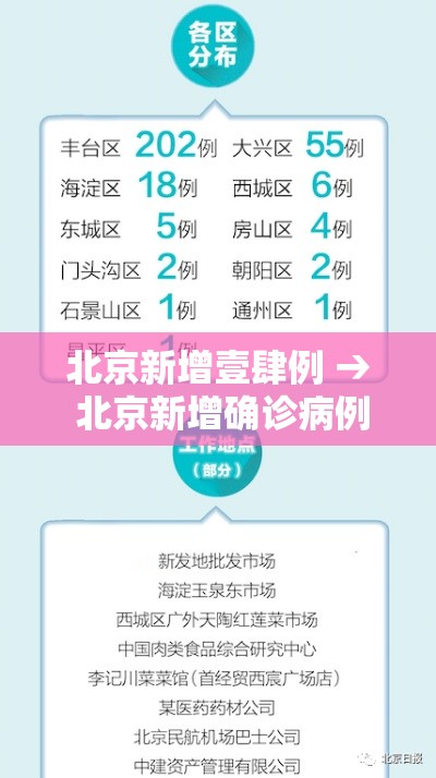 北京新增壹肆例 → 北京新增确诊病例详情