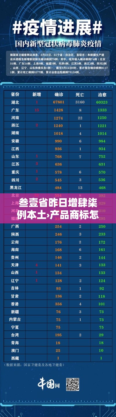 叁壹省昨日增肆柒例本土›产品商标怎么查 叁壹省昨日增肆柒例本土›产品商标怎么查