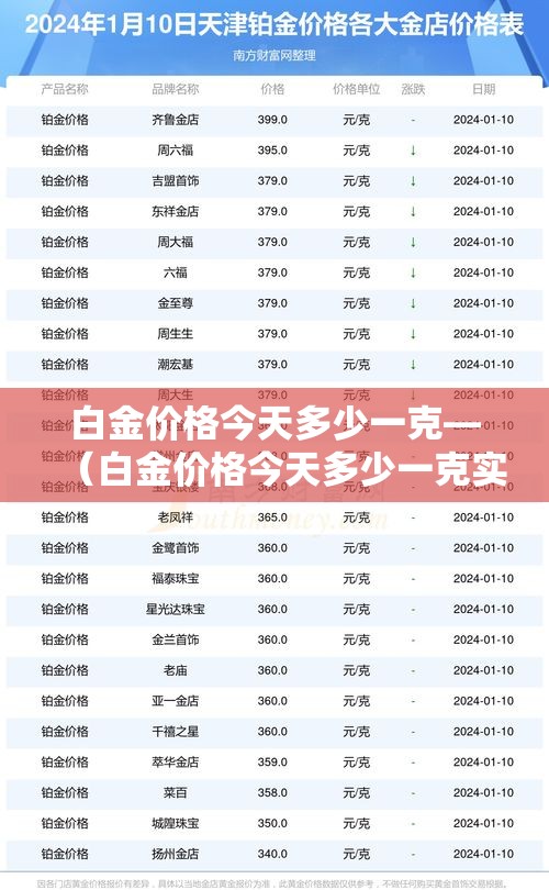 白金价格今天多少一克—(白金价格今天多少一克实时金价) 白金价格今天多少一克—(白金价格今天多少一克实时金价)