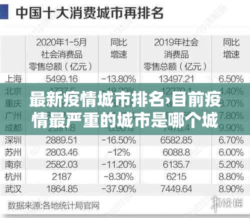 最新疫情城市排名›目前疫情最严重的城市是哪个城市 最新疫情城市排名›目前疫情最严重的城市是哪个城市