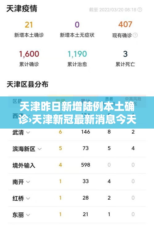 天津昨日新增陆例本土确诊›天津新冠最新消息今天
