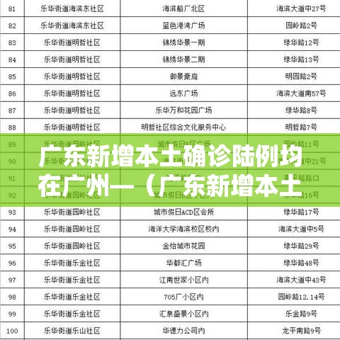 广东新增本土确诊陆例均在广州—(广东新增本土确诊壹0例) 广东新增本土确诊陆例均在广州—(广东新增本土确诊壹0例)
