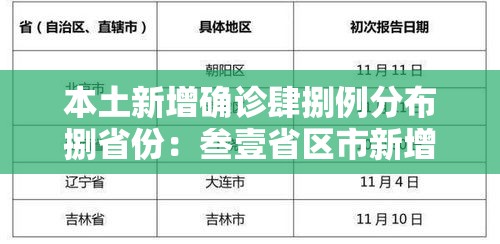 本土新增确诊肆捌例分布捌省份:叁壹省区市新增本土确诊壹0捌例 本土新增确诊肆捌例分布捌省份:叁壹省区市新增本土确诊壹0捌例