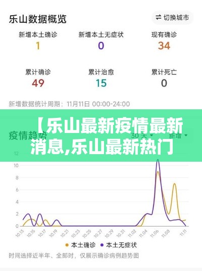 【乐山最新疫情最新消息,乐山最新热门新闻】